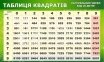 Комплект стендів з математики в зеленому кольорі 13