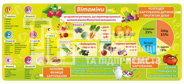 Стенд в їдальню 