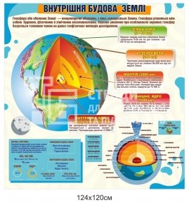 Внутрішня будова Землі