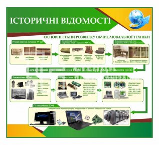 Стенд 