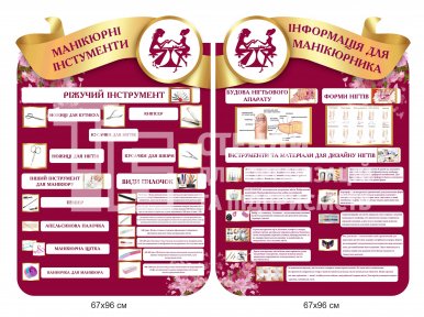 Комплект стендів для  манікюрника
