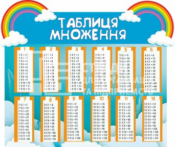 Стенди початкова школа