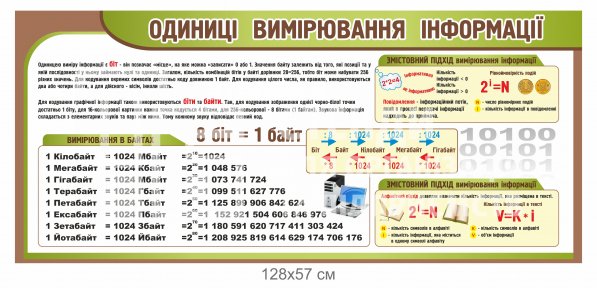 Стенд у кабінет інформатики 