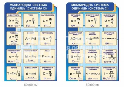 Система одиниць Сі - стенди з фізики