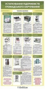 Техніка безпеки кухаря при роботі з устаткуванням