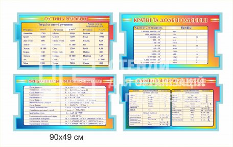 Стенди у кабінет фізики