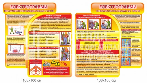 Стенди з електричної безпеки