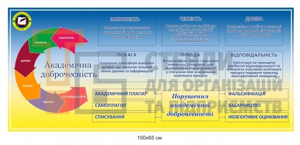 Академічна доброчесність - стенд