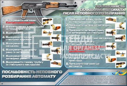 Стенд «Послідовність неповного розбирання і складання автомату»