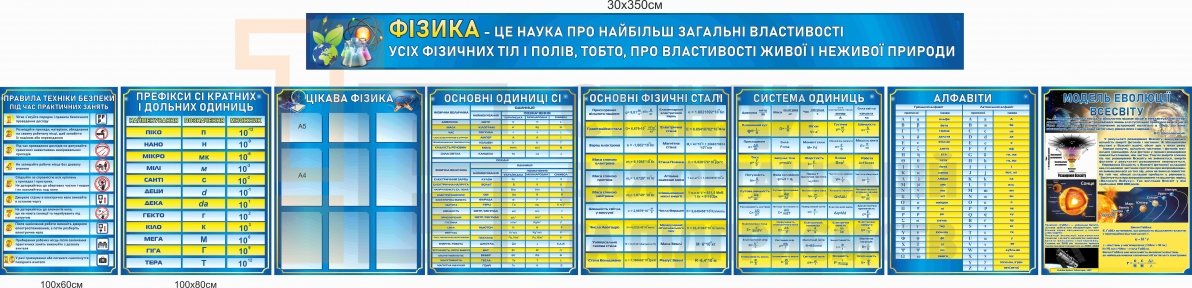 Стенди з пластику в кабінет фізики