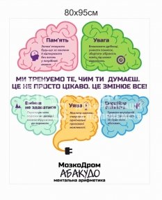 Інформаційний стенд Ментальна арифметика для школи / центру розвитку