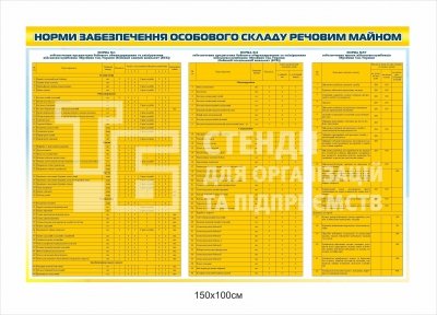 Норми забезпечення особового складу речовим майном