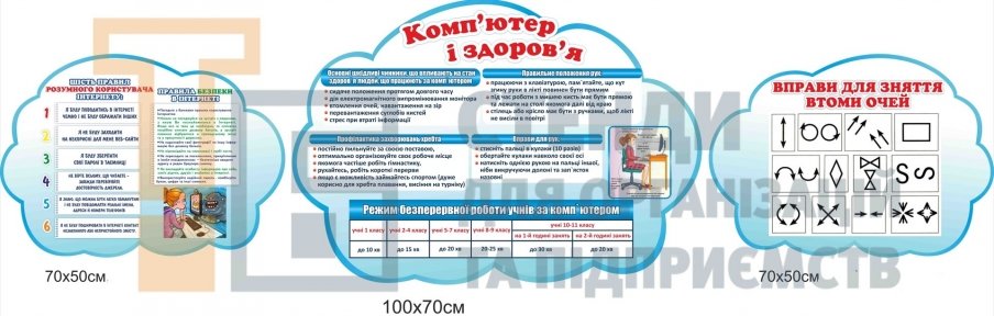 Набір стендів для кабінету інформатики хмарками