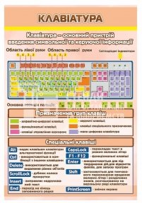 Стенд в кабінет інформатики 