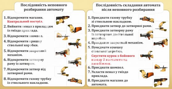 Стенд «Послідовність складання та розбирання автомату»