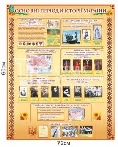 Основні періоди історії України