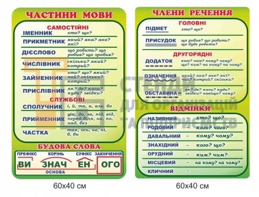 Стенди з української мови для НУШ