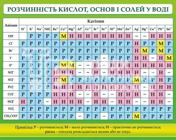 Хімічний стенд 