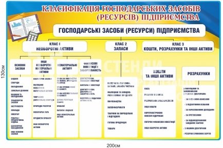 Стенд 