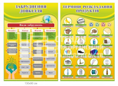 Комплект стендів з екології 