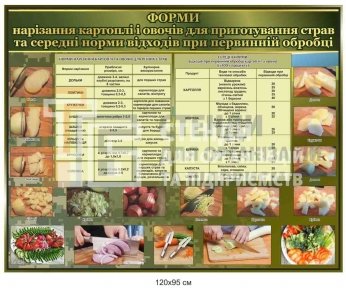 Форми нарізання картоплі та овочів