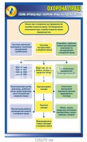 Схема оргінізації охорони праці на підприємстві