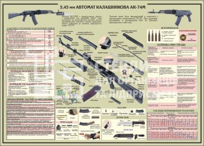 Автомат Калашникова стенд
