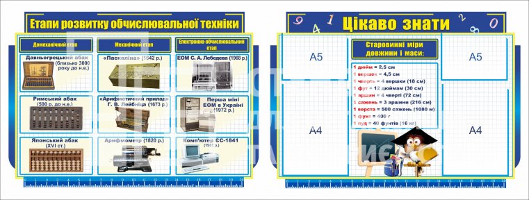 Стенди для оформлення кабінету математики