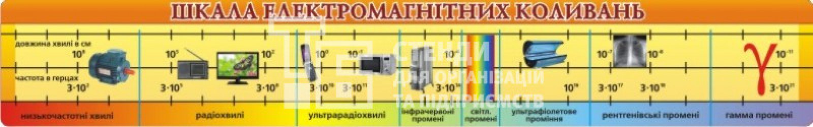 Стенд 