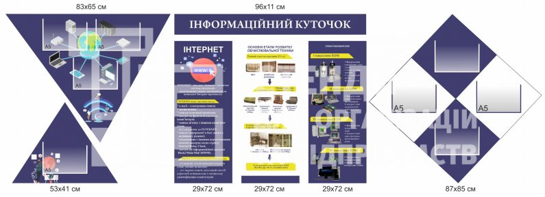 Комплект стендів 