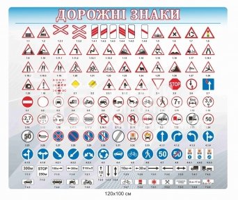 Дорожні знаки - стенд для автошколи