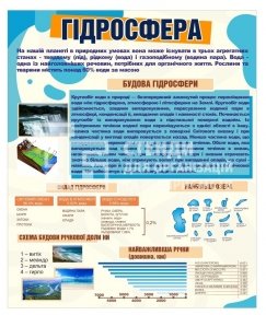 Навчальний стенд 
