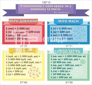 Комплект стендів 