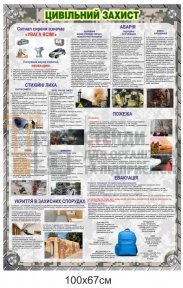 Стенд з цивільного захисту для військових