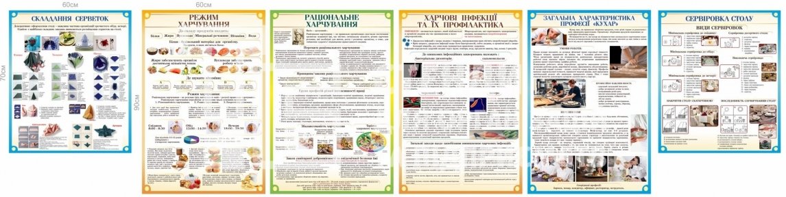 Комплект стендів за професією 