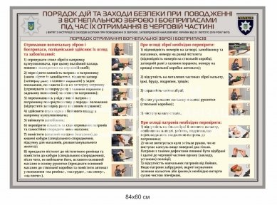 Порядок отримання вогнепальної зброї і боєприпасів стенд