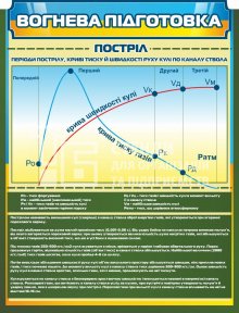 Військовий стенд 