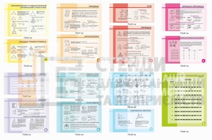 Стенди з формулами в клас математики