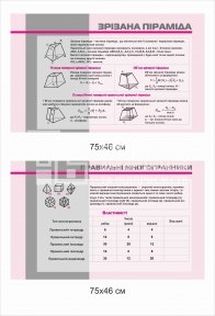 Стенди з математики 