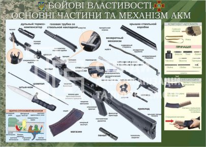 Стенд « Механізм АКМ»
