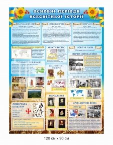 Основні періоди всесвітньої історії стенд
