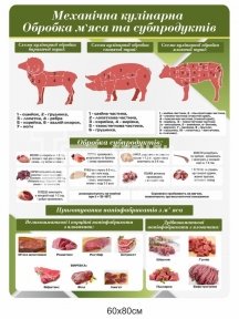 Механічна кулінарна обробка м'яса та субпродуктів