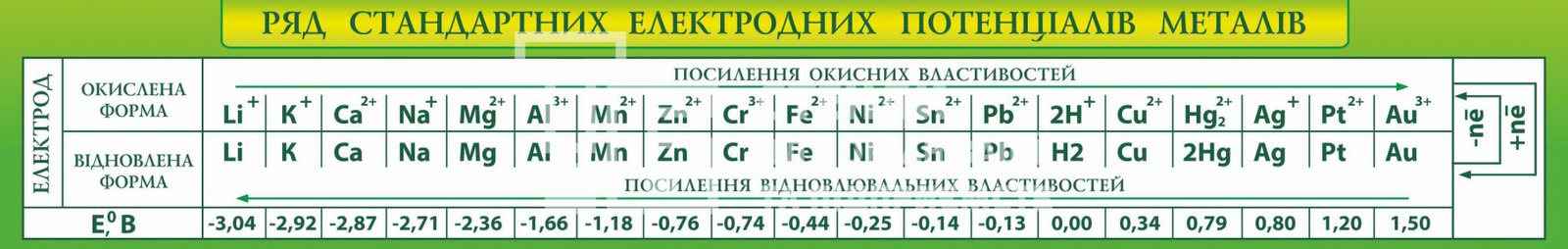 Стенд 