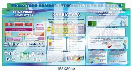 Стенд в кабінет інформатики