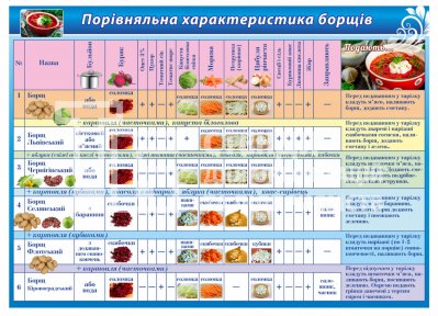 Стенд 