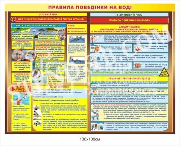 Правила поведінки на воді - стенд