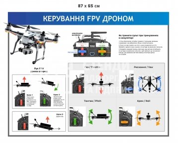 Плакат для військових 