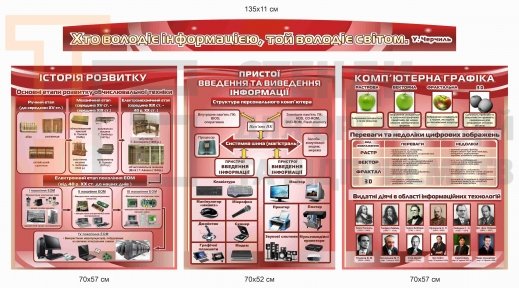 Набір стендів для кабінету інформатики