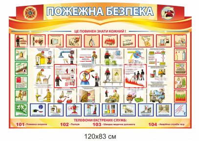 Протипожежна безпека стенд