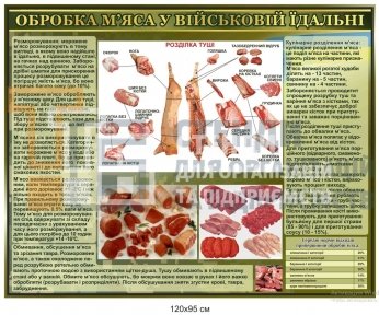 Обробка м'яса у військовій їдальні